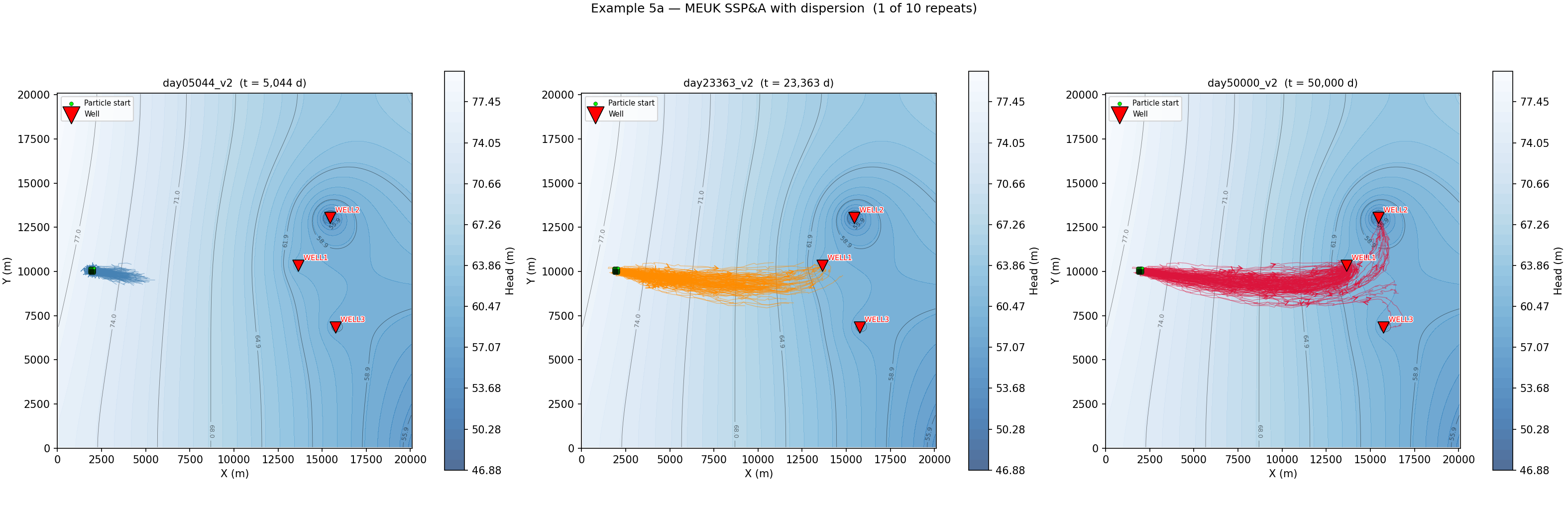 Validation Head Plot